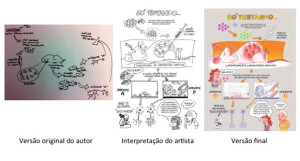 Exemplo de ilustração do livro. (Divulgação)